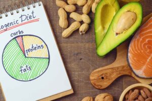 Should I try it? – Groovy Keto
