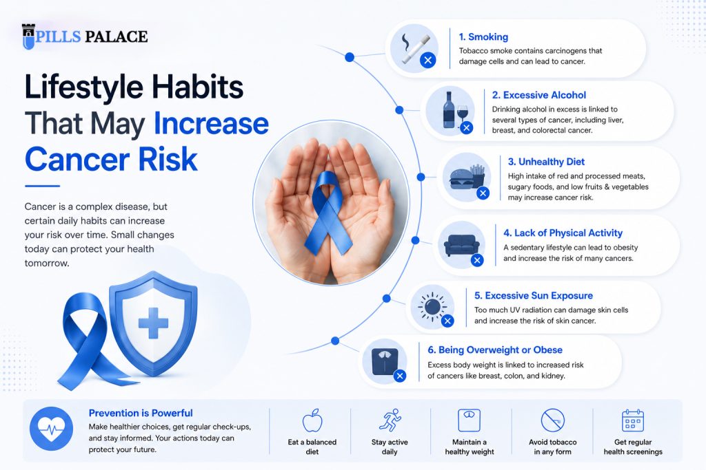 Lifestyle habits that may increase cancer risk