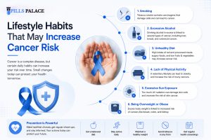 Lifestyle habits that may increase cancer risk