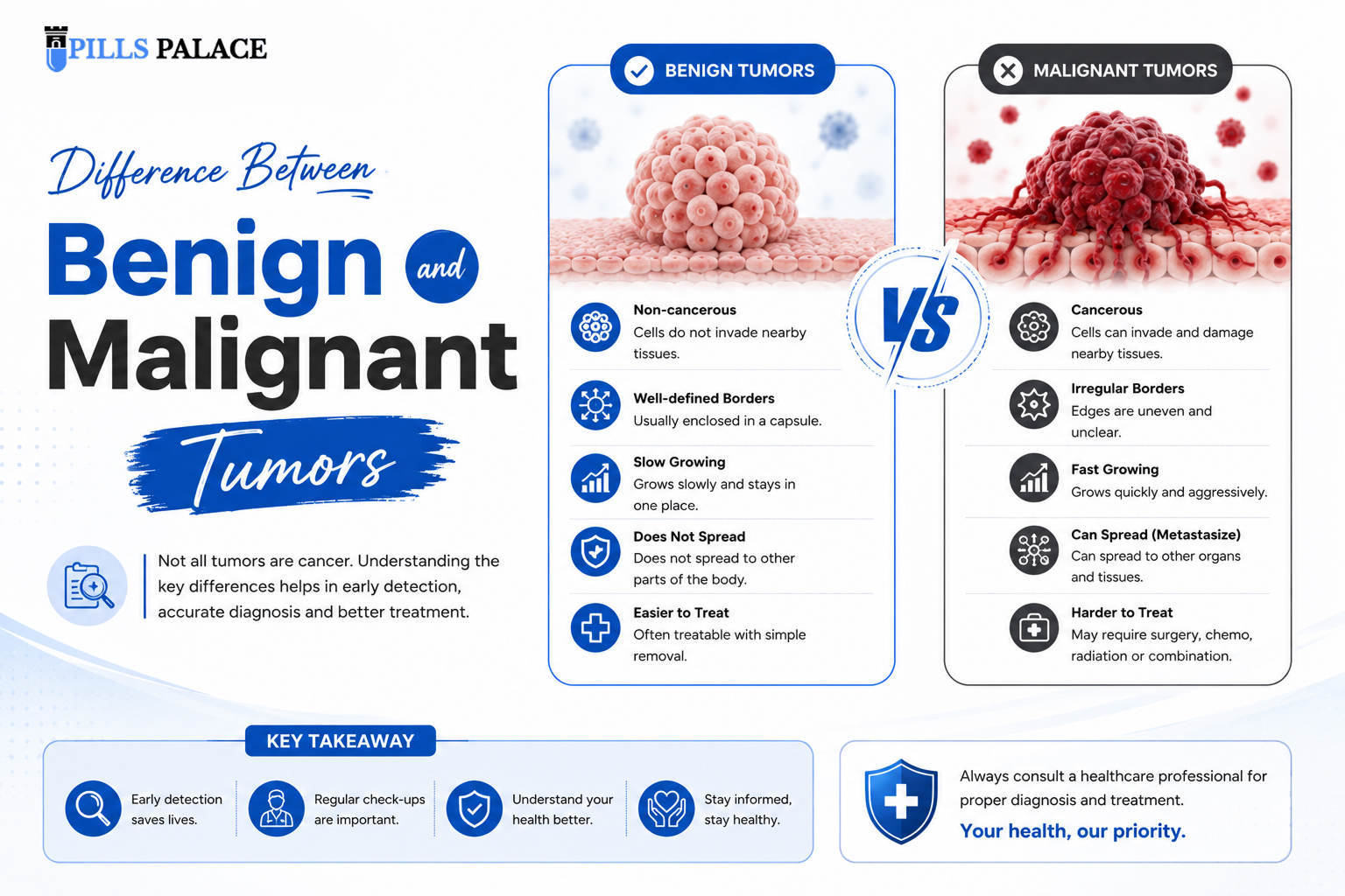 Difference between benign and malignant tumors